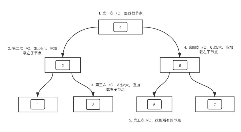 浅入浅出 MySQL 索引_mysql_13