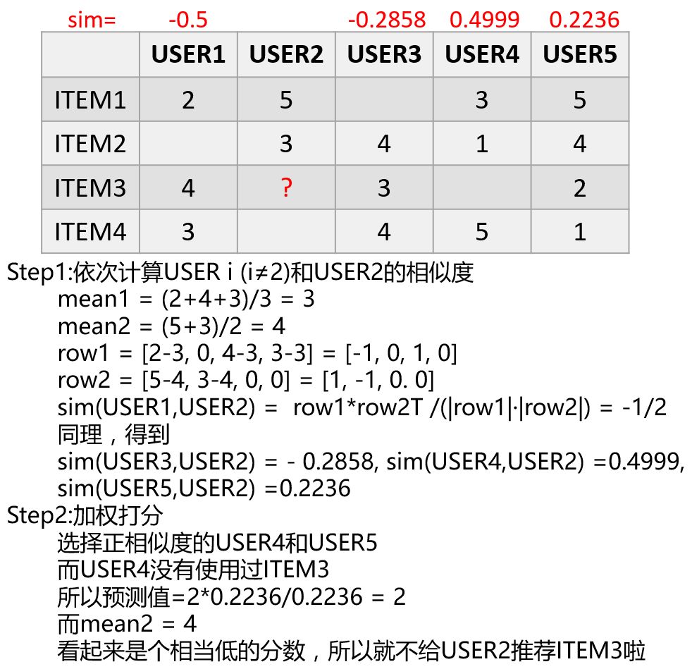 “猜你喜欢”的背后揭秘——我偷偷知道你喜欢什么哟_Python_17