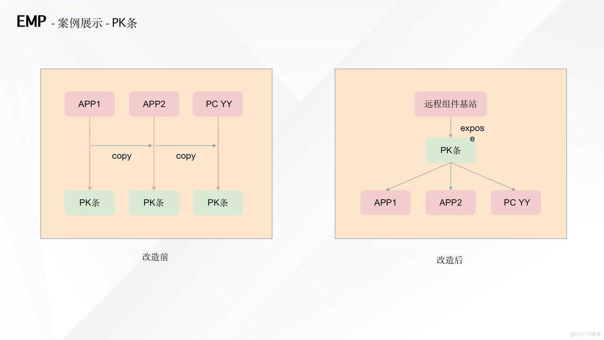 最全汇总之微前端知识和实战（EMP技术方案）_react_56