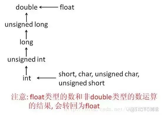 C语言 | 一个例子带你真正认清sizeof_C语言_07