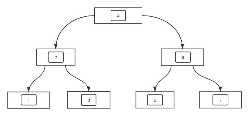 浅入浅出 MySQL 索引_mysql_09