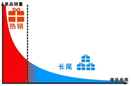 “猜你喜欢”的背后揭秘——我偷偷知道你喜欢什么哟_Python_10