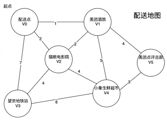 美团点评2020年测试工程师笔试题_Java_06