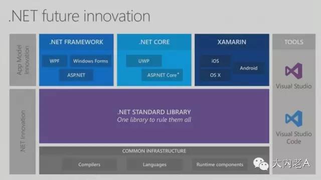 The .NET of Tomorrow_java_02