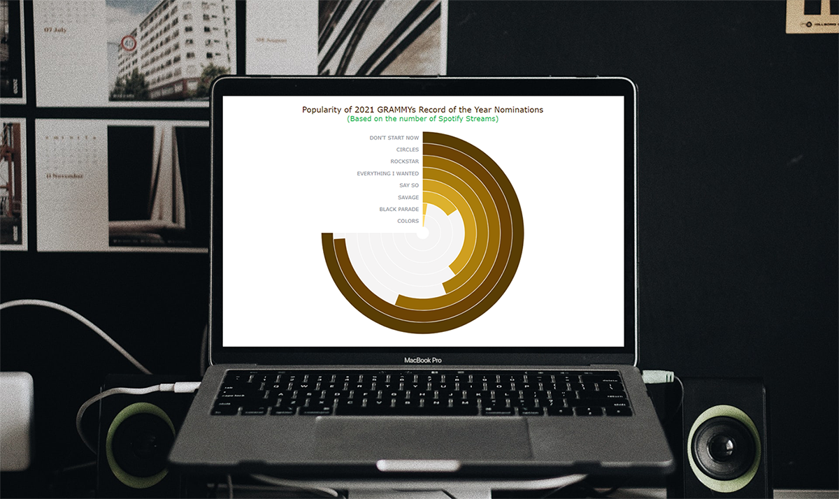 图表控件AnyChart如何创建JavaScript角度规_JavaScript