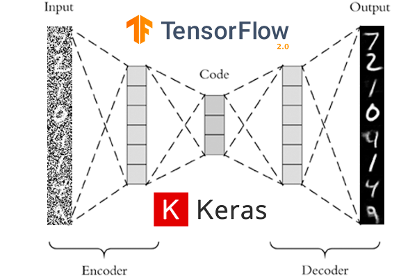 用计算机视觉来做异常检测_keras_02