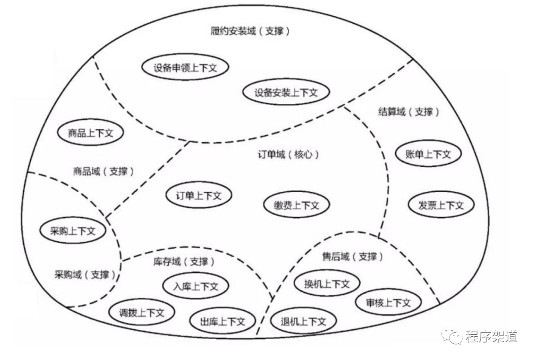 架构六大思维养成记_api-gateway_17