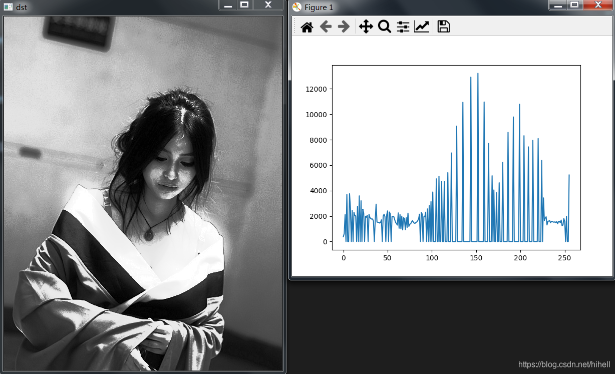 Python OpenCV 图像处理之图像直方图，取经之旅第 23 天_Python OpenCV_06