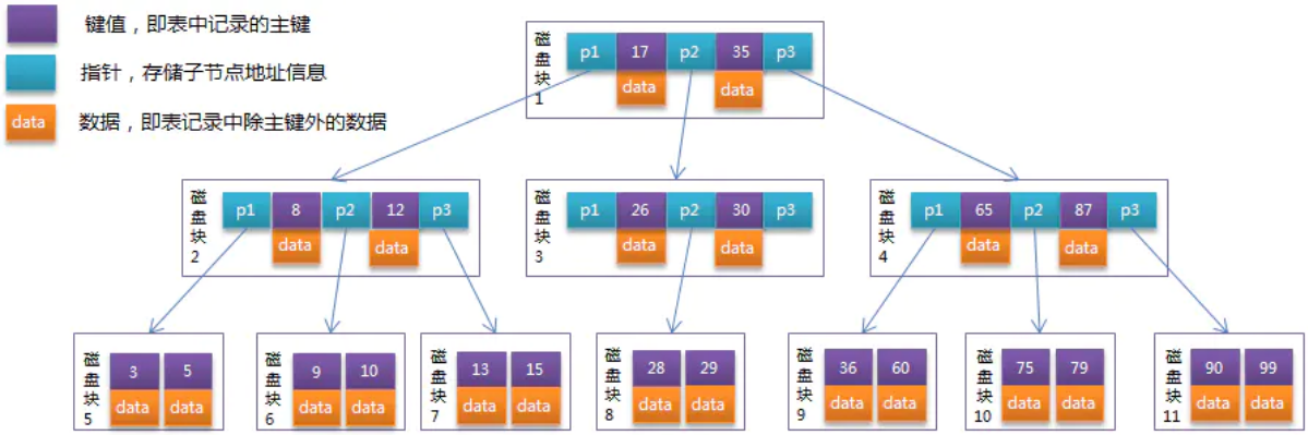 MySQL性能优化(三)：深入理解索引的这点事_MySQL_03