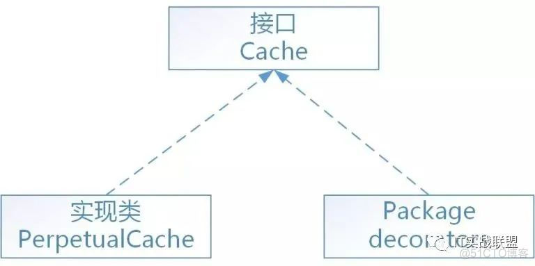 学习设计模式，看看Mybatis 源码，这 9 种设计模式经典实践_mysql_15