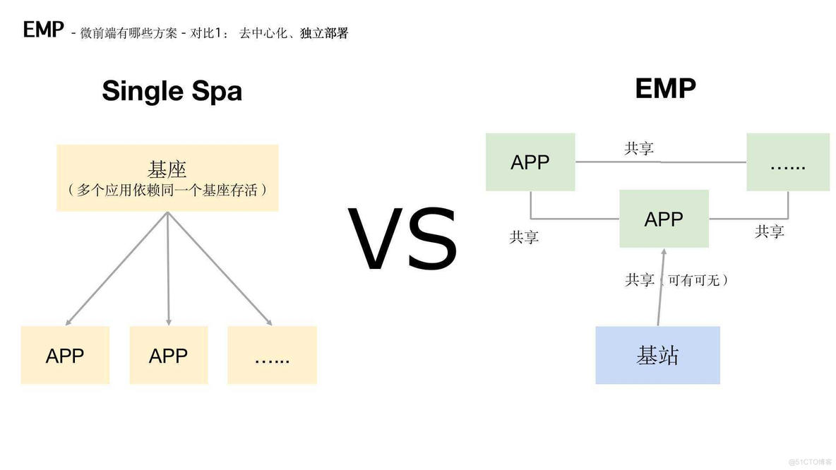 最全汇总之微前端知识和实战（EMP技术方案）_react_28