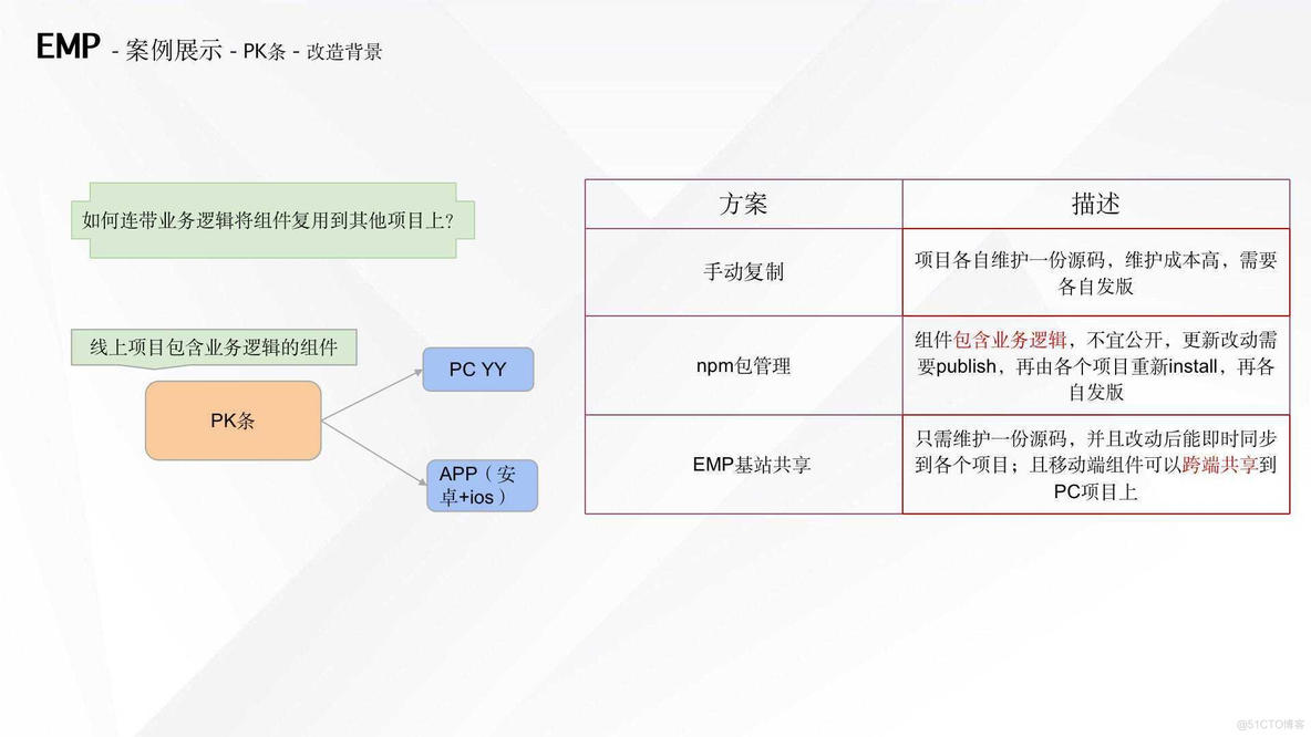 最全汇总之微前端知识和实战（EMP技术方案）_webpack_55