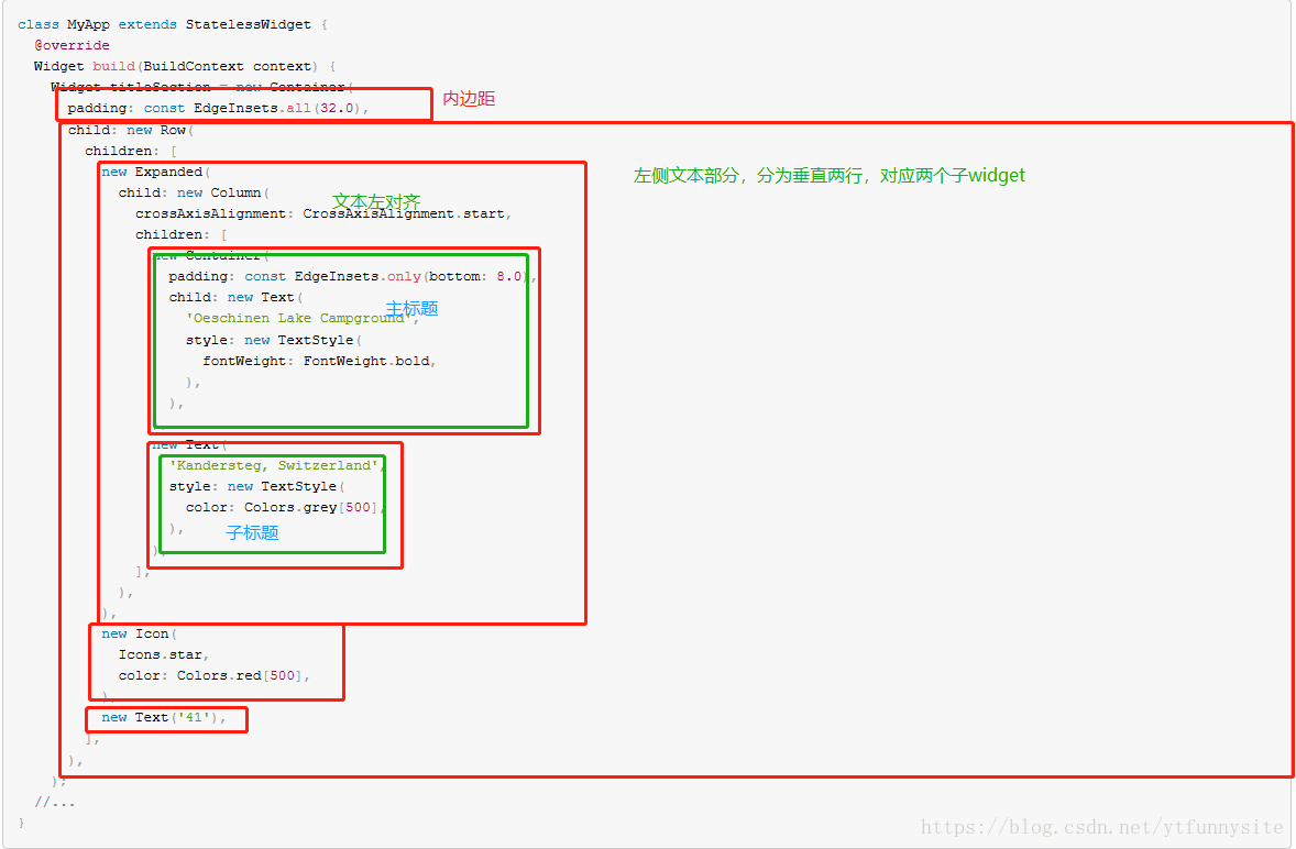 Flutter构建布局的思路_Flutter学习_06