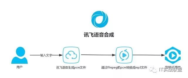 精选SpringBoot八大开源项目：支付、秒杀、全文搜索等_SpringBoot_08