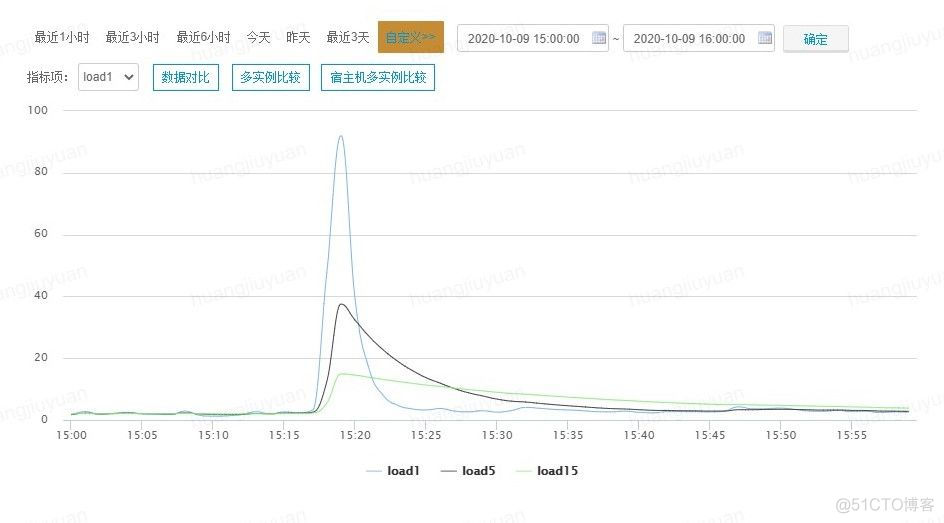 【Kubernetes 增强】勿让 Docker Volume 引发 Terminating Pod_Kubernetes _02