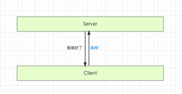 如何设计友好的 WebHook_java_02