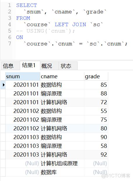 等值连接、自连接、自然连接、左右外连接、内连接、全连接讲解_数据_09