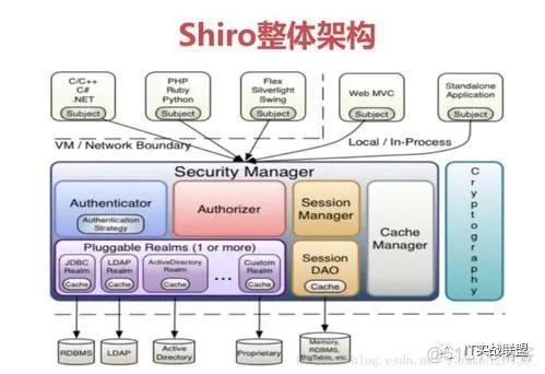 Apache Shiro 1.6.0 发布！修复绕过授权高危漏洞，尽快升级_经验分享