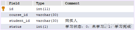 如何有效防止sql注入_java