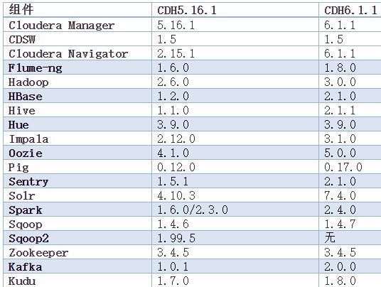 CDH5与CDH6对比_cdh