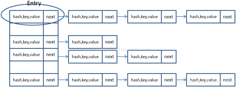 HashMap底层原理_HashMap