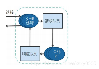 kafka系列（13）：kafka 工作机制、处理请求的内部机制_大数据