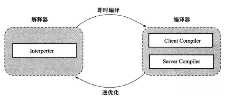 java是解释执行还是先编译后执行？_Java教程_05