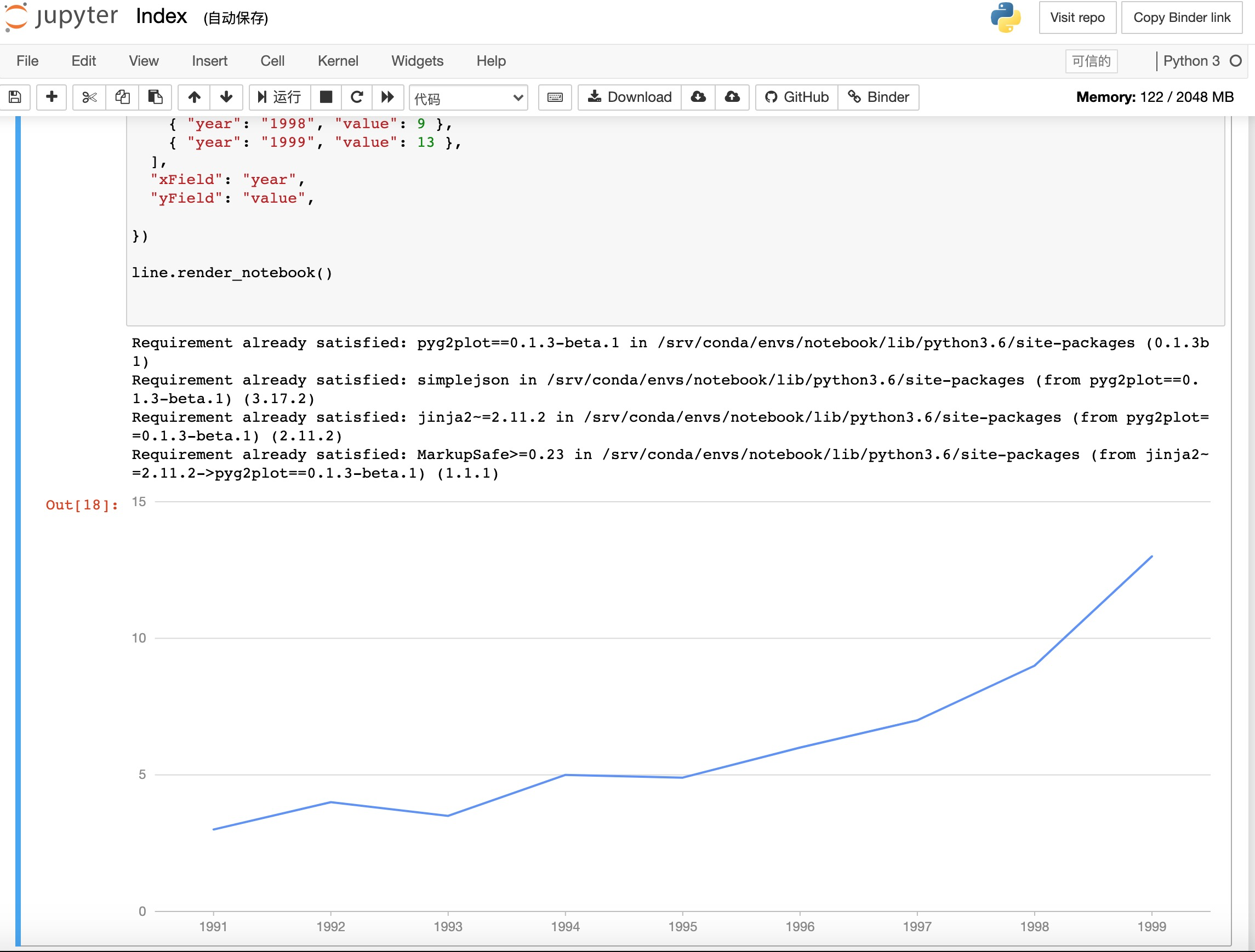 Python 上的可视化库——PyG2Plot_PyG2Plot