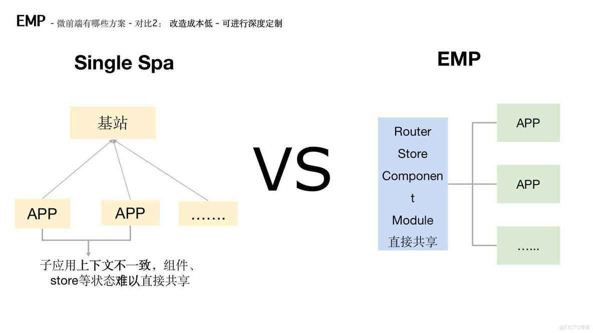 最全汇总之微前端知识和实战（EMP技术方案）_变色龙_29