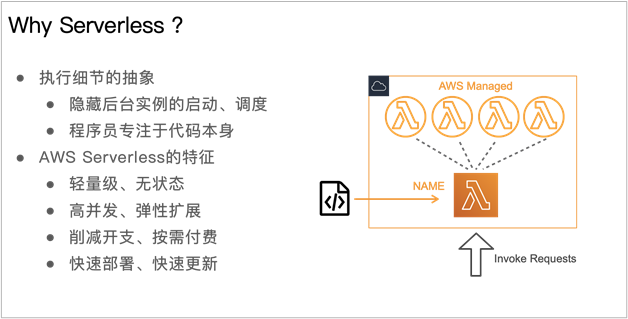 浅谈 Serverless 开发和应用_serverless_02