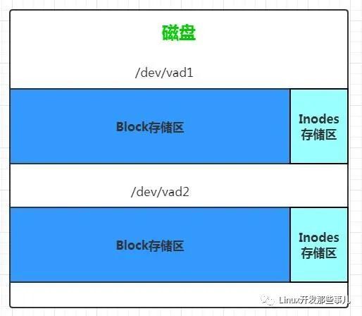 理解 Linux 中的 inodes_java_02