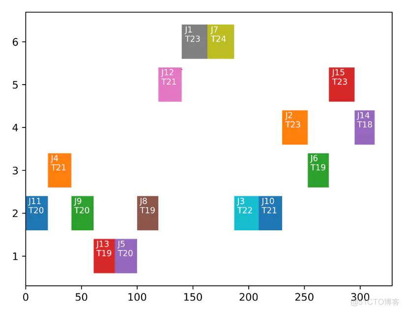 10分钟用Python或MATLAB制作漂亮的甘特图（Gantt）_MATLAB_02