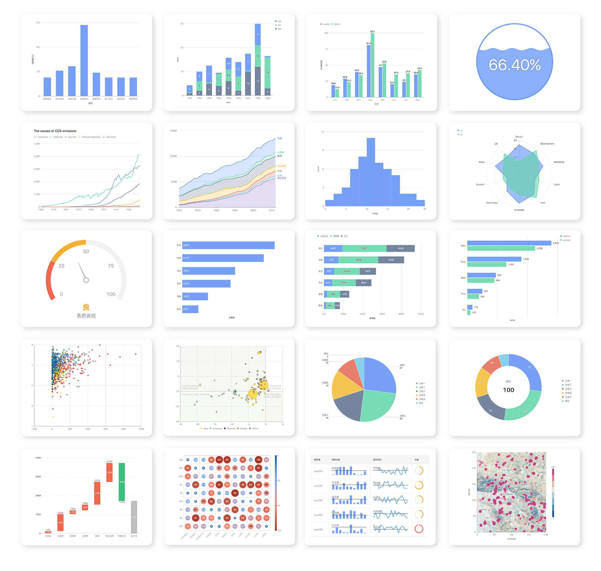 Python 上的可视化库——PyG2Plot_PyG2Plot_02