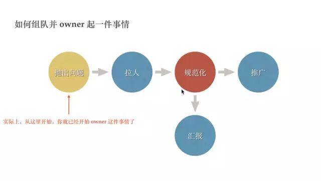 谈一谈我在阿里的成长_java_04