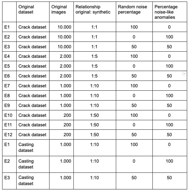 用计算机视觉来做异常检测_python_07