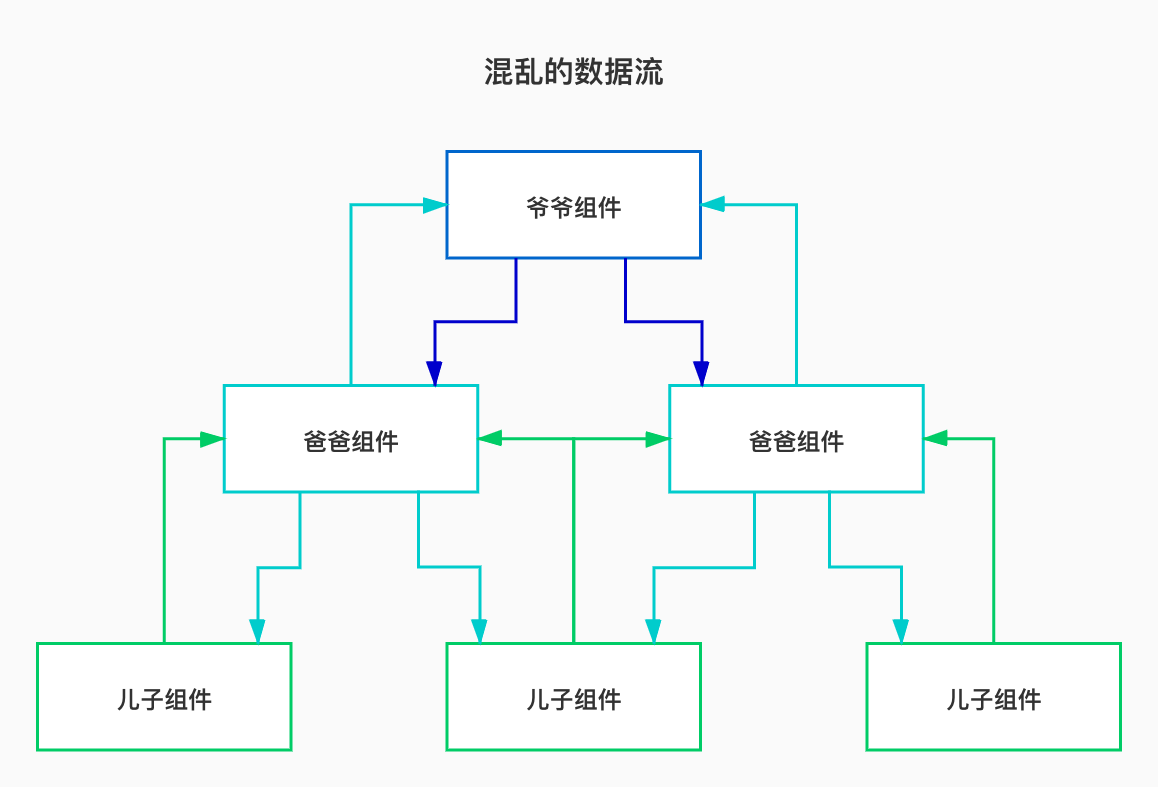 活動開發常常忽略或者略過的前期階段——詳細的需求分析與架構設計