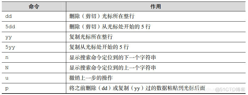 Linux | Vi/Vim编辑器_Linux系统_09