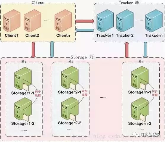 精选SpringBoot八大开源项目：支付、秒杀、全文搜索等_SpringBoot_07