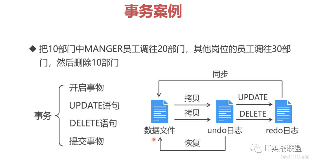 你可能不知道的CRUD_IT实战联盟	