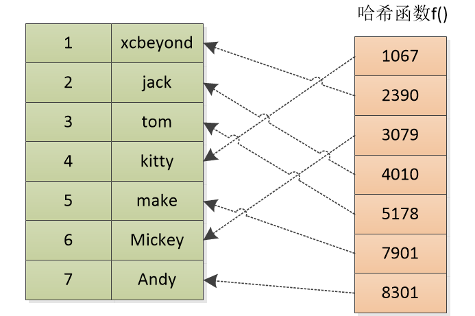 MySQL性能优化(三)：深入理解索引的这点事_MySQL_05