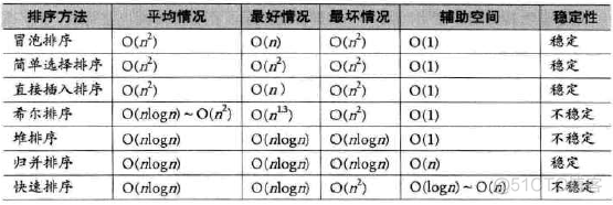 Java实现快速排序_Java教程_02