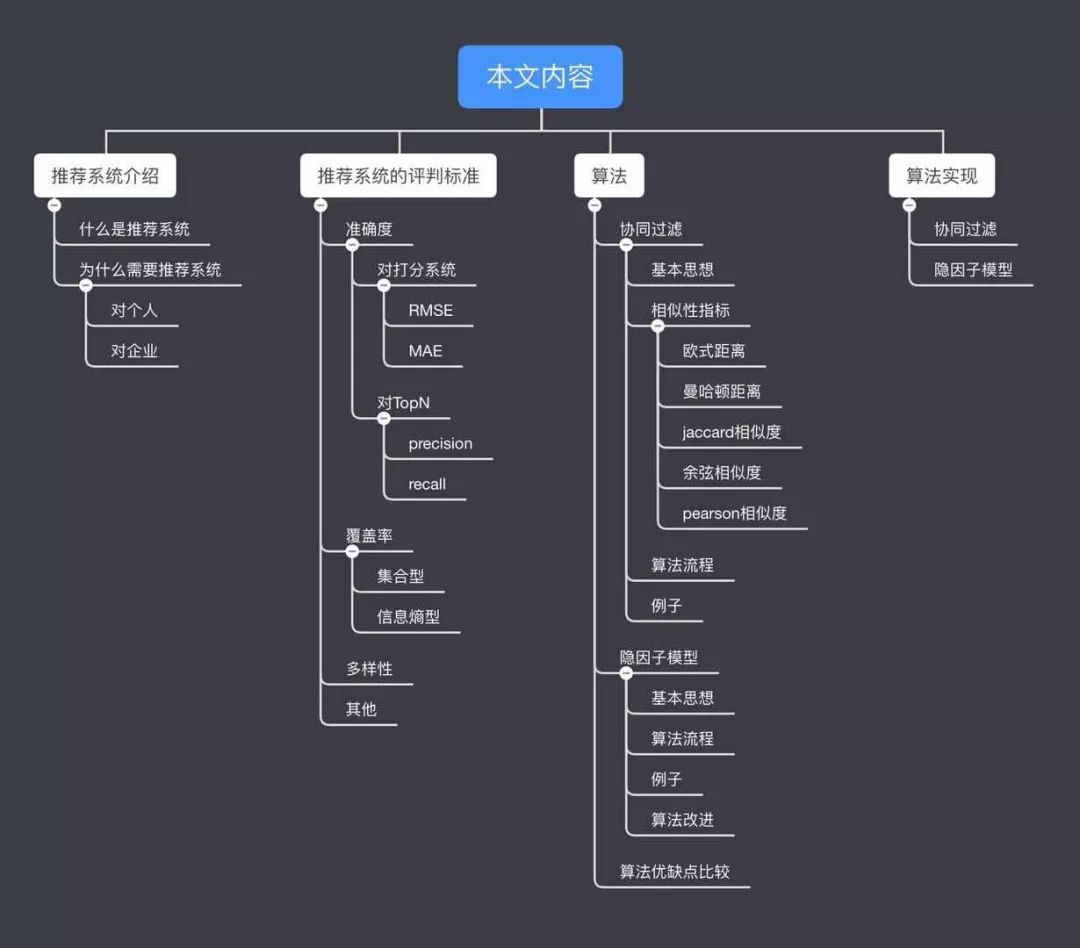 “猜你喜欢”的背后揭秘——我偷偷知道你喜欢什么哟_Python_04