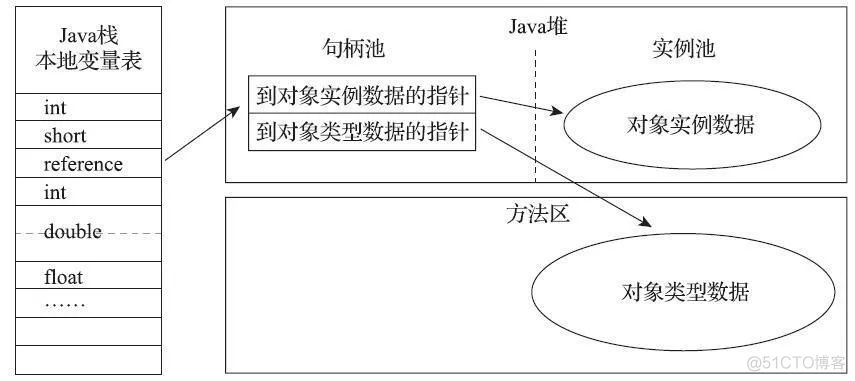 怎样才能在内存中找到一个java对象？_Java开发_03