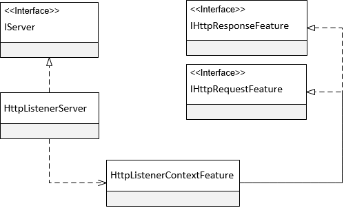 通过模拟管道为你演示ASP.NET Core管道是如何处理HTTP请求的_java