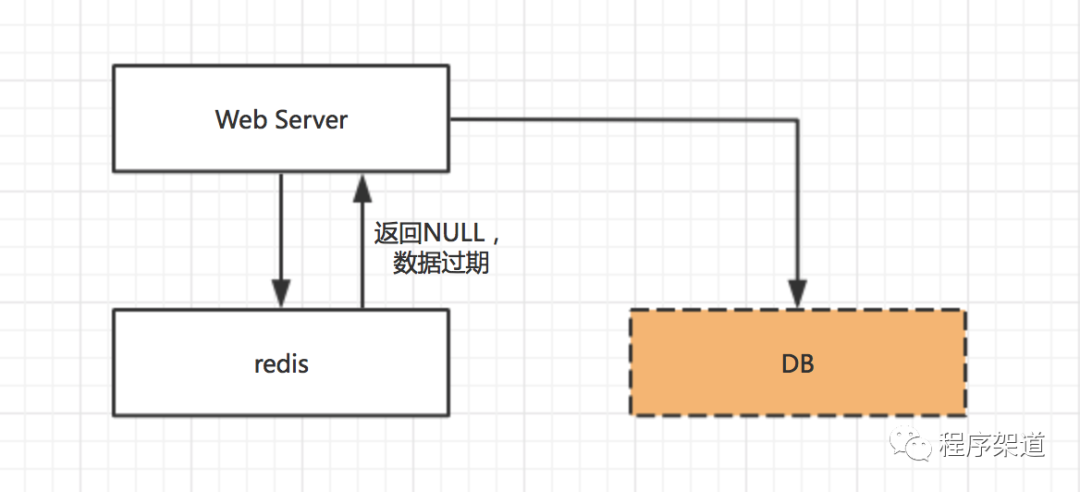 架构六大思维养成记_paas_10