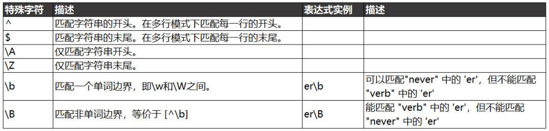 正则表达式是什么？_java_04