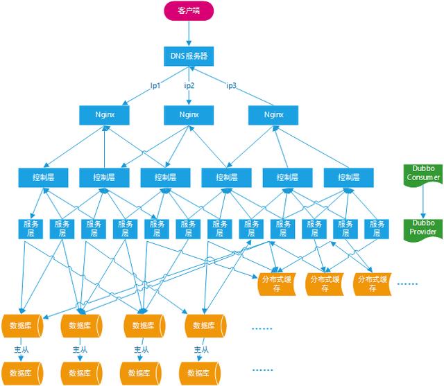 Dubbo分布式服务框架_java_07