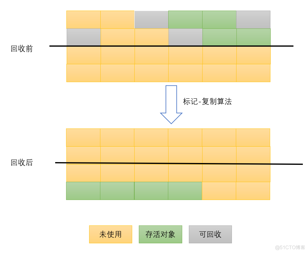 JVM又曾放过谁，垃圾终将被回收_Java_07