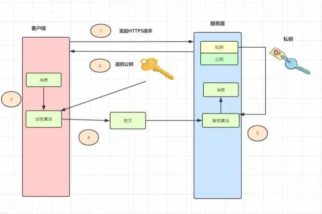 谈谈HTTPS演变过程_经验分享_04