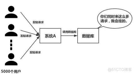 只要你能回答出关于Redis的这八个问题，就能看出是否精通_redis_02